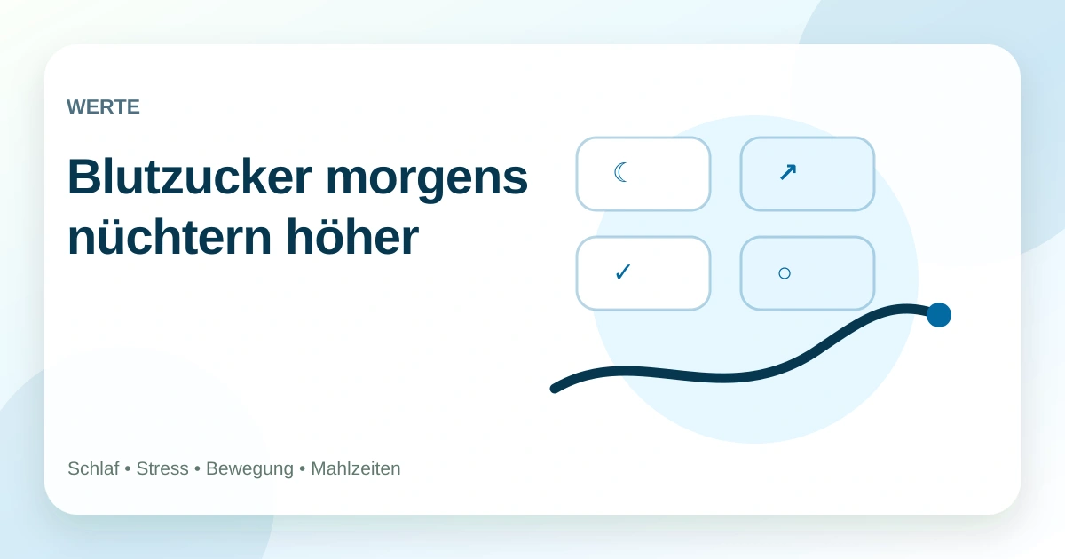 Blutzucker morgens nüchtern höher als abends: was dahinterstecken kann