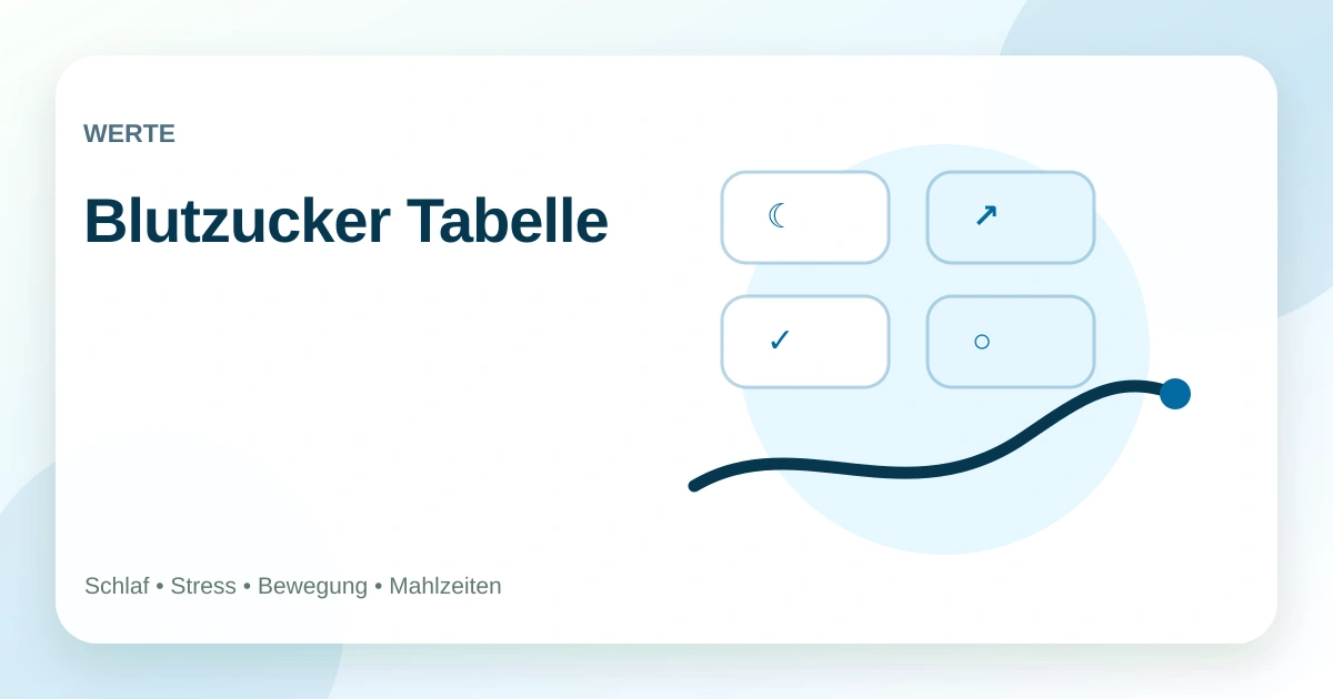 Blutzucker Tabelle: Werte richtig einordnen ohne Panik